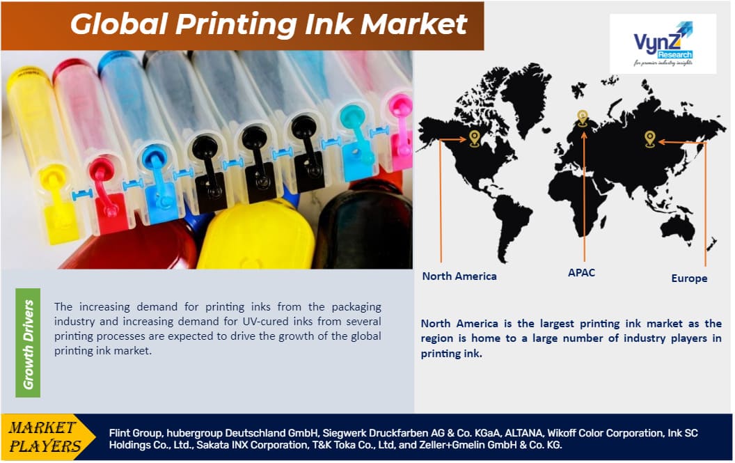 Printing Ink Market Size, Share, Demand and Forecast by 2030